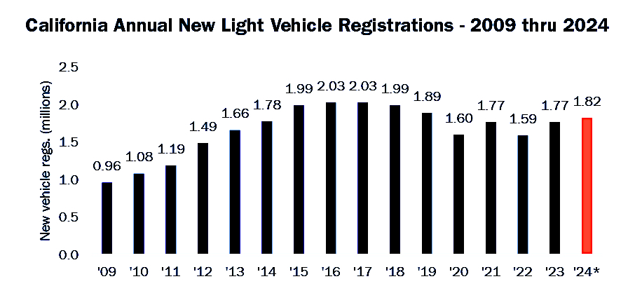 1q24-car-sales-CNCDA_1079064931.jpg