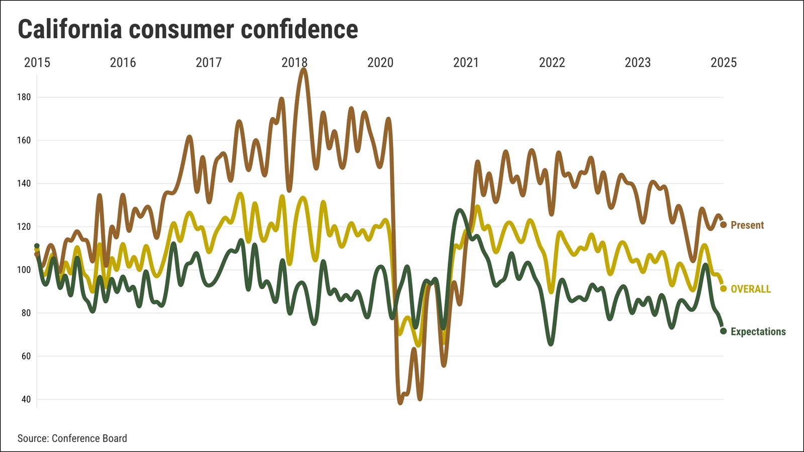 Cal-confidence-index@2x-16_1089226621.jpe