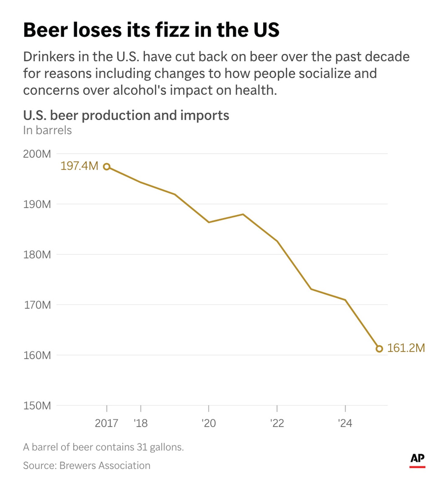 Beer-Sales_81652--61ca3_1108947837.jpg