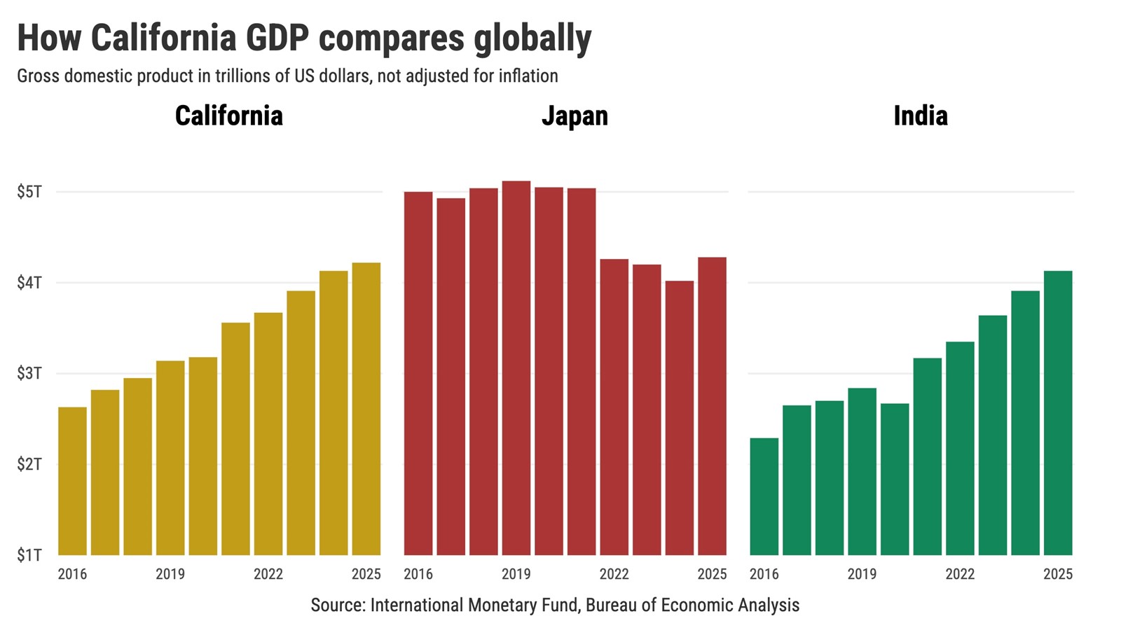 How-California-GDP-compares-globally@2x_1098720218.jpe