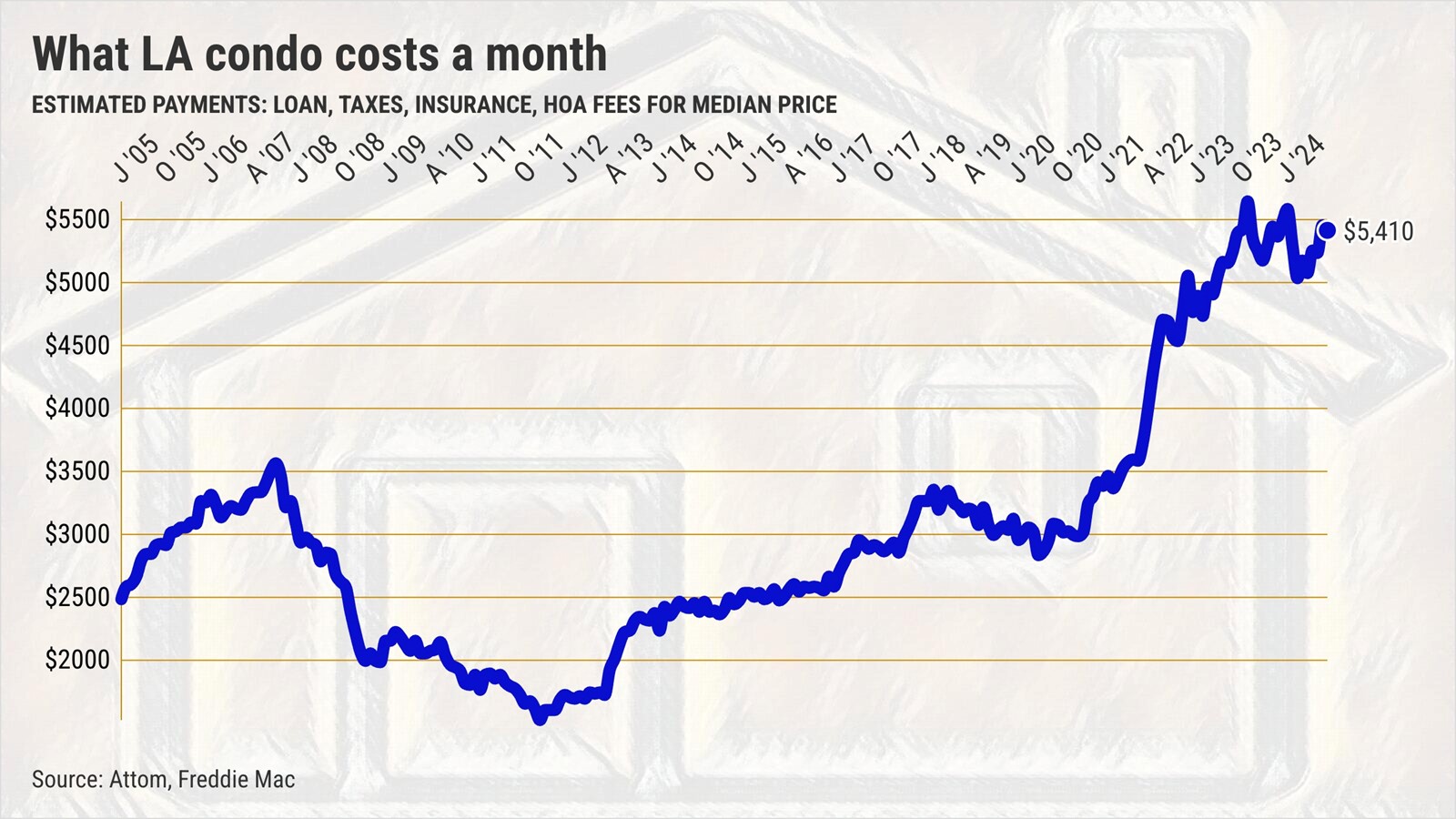 What-LA-condo-costs-a-month@2x_1094152554.jpe