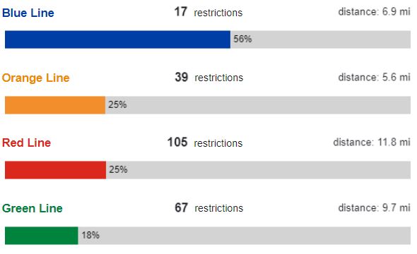 speed-restrictions-april-1_1061059977.jpg